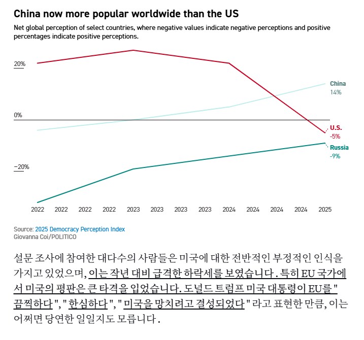 중국에 대한 호감도가 미국 호감도를 역전_2.png