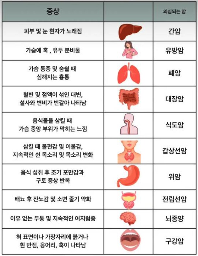 암걸리면 각 부위별 증상_1.png