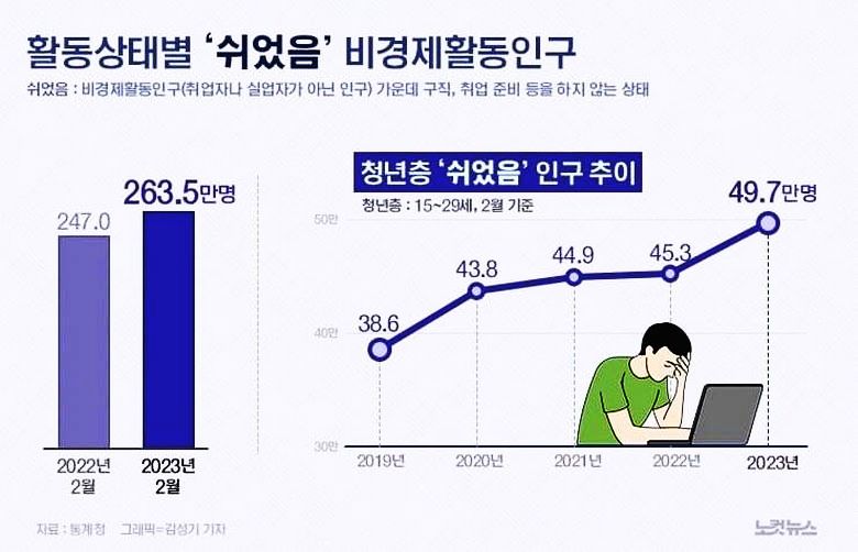 38세 무경력 백수의 삶_1.jpeg