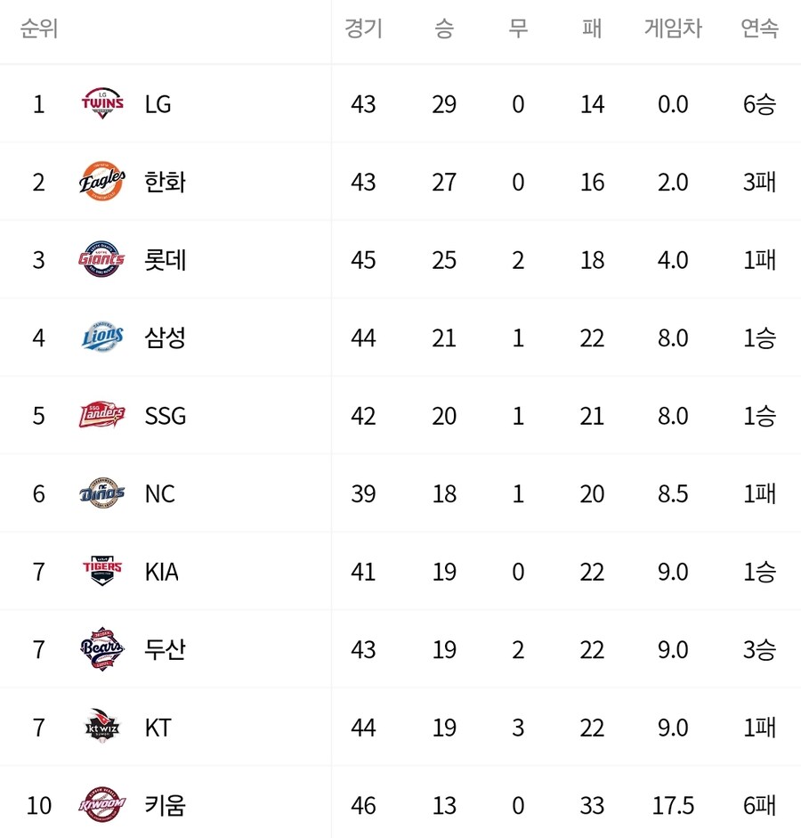 프로야구 역대급 순위경쟁_1.jpg