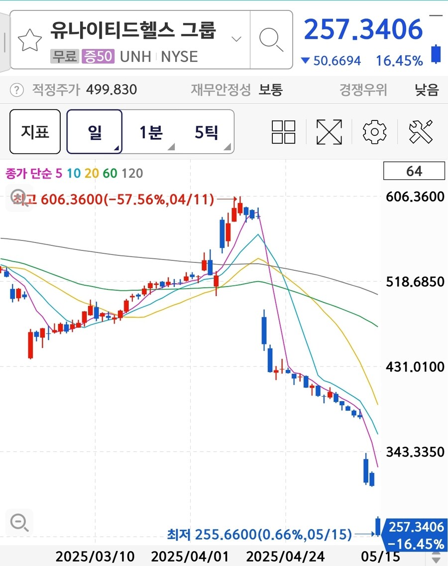 주식) UNITED HEALTH?? NO_1.jpg