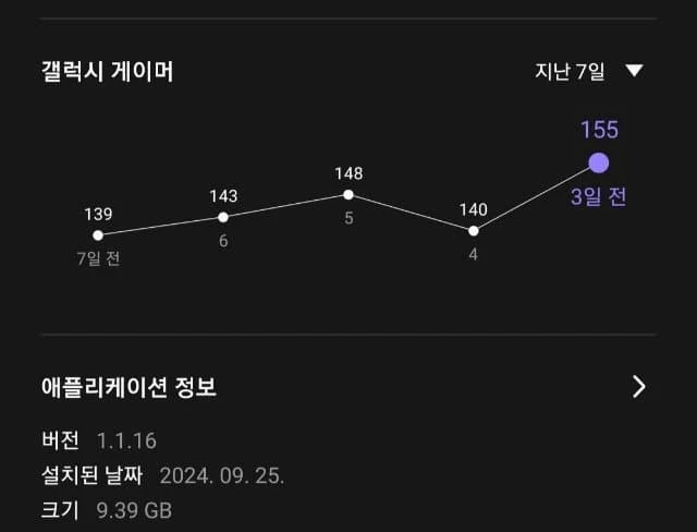 호연 유저수 11% 폭증_1.webp