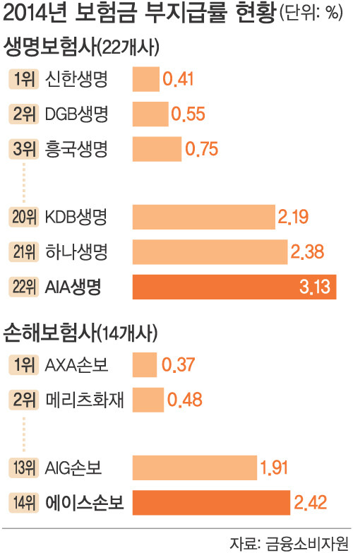 곧 망할지도 모르는 20위권 미국회사_3.jpg