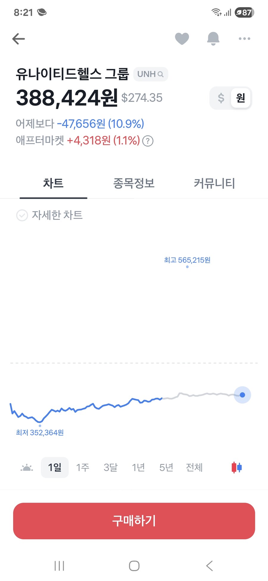 곧 망할지도 모르는 20위권 미국회사_1.jpg