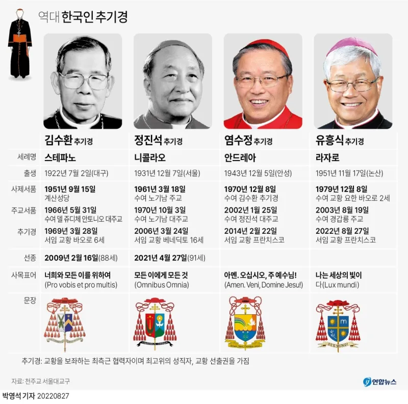 역대 한국인 추기경 총정리_1.webp