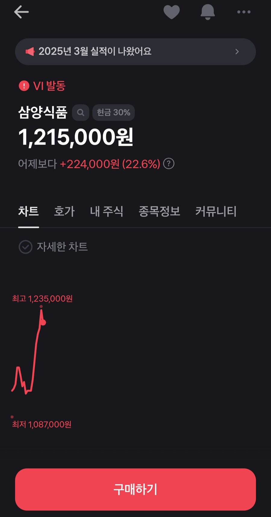 불닭볶음면이 천장을 뚫고 있는데_1.jpg