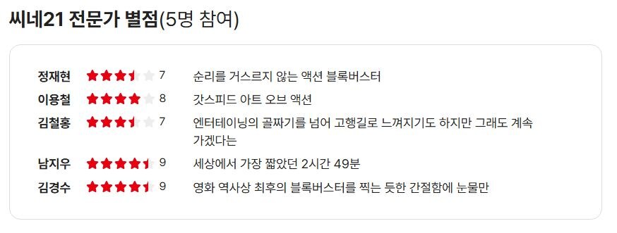 영화) [미션임파서블 파이널 레코닝] 국내별점_1.jpg