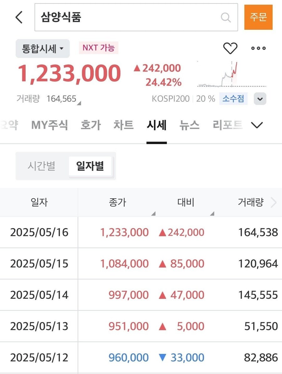 주식)미국엔 엔비디아 한국엔 면비디아가 있다_1.jpg