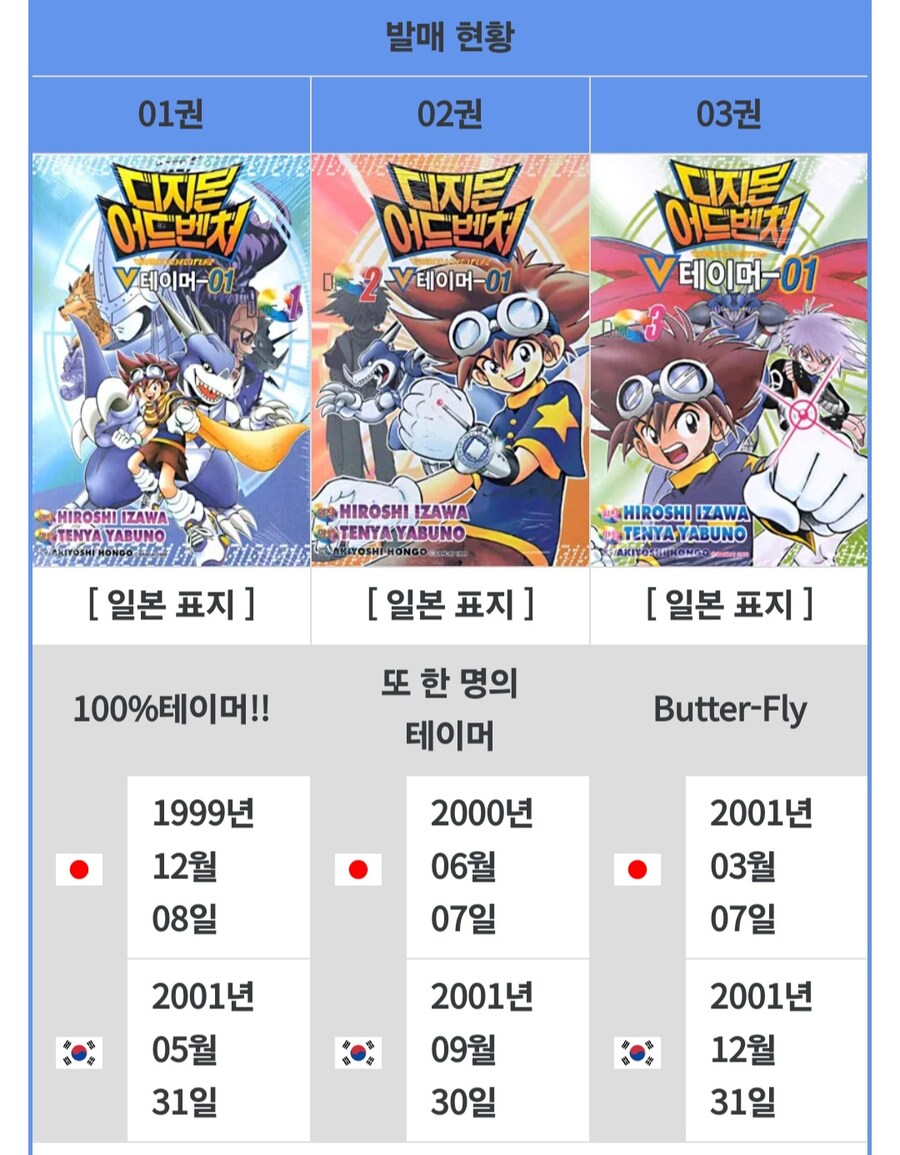 디지몬) 당신이 몰랐던 초궁극체 이야기_2.jpg