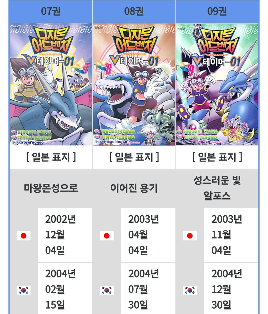 디지몬) 당신이 몰랐던 초궁극체 이야기_7.jpg