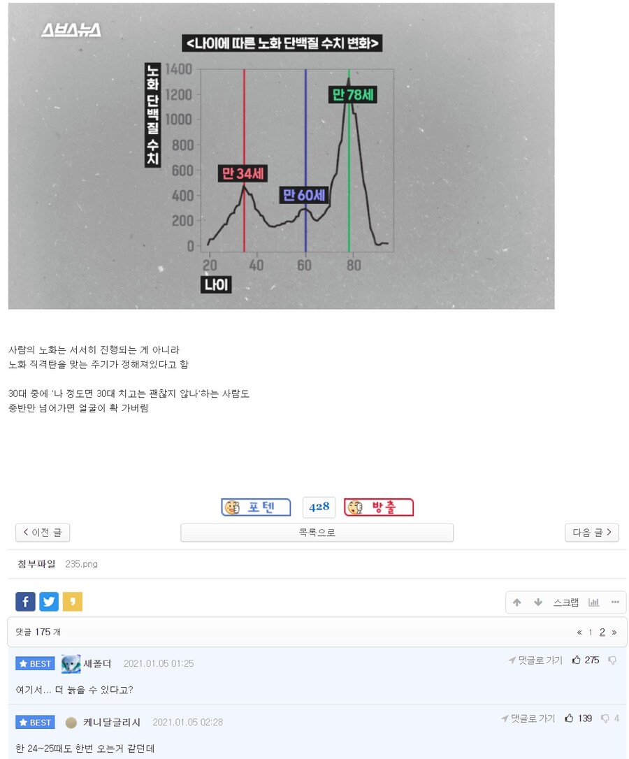 30대 중반에 얼굴이 팍 삭아지는 이유_1.jpg