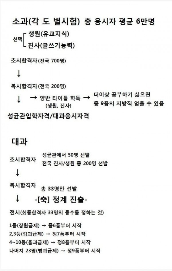 조선시대 공무원 채용 과정_2.jpg
