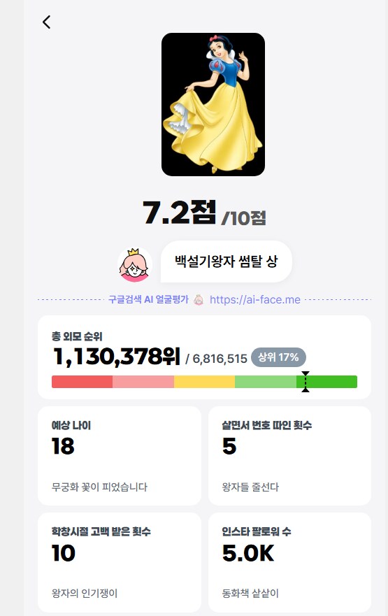 AI로 각종 캐릭터 얼굴 평가.jpg_3.png