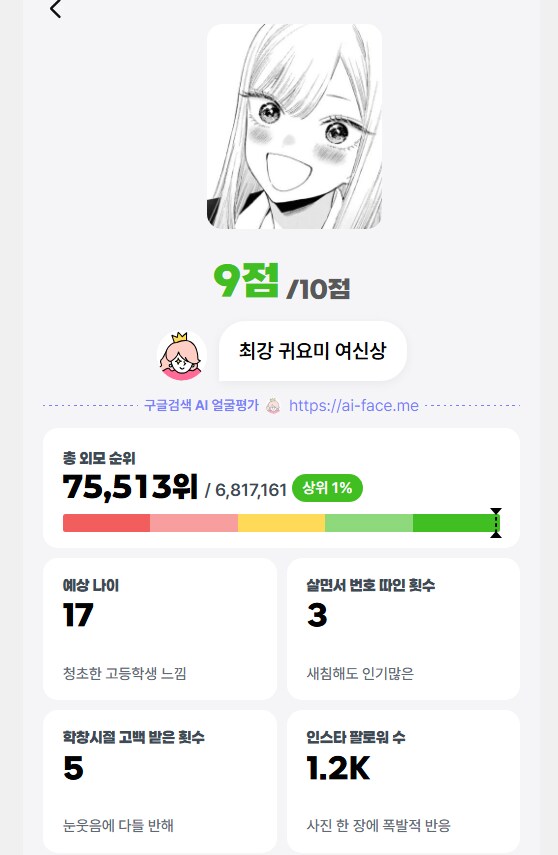 AI로 각종 캐릭터 얼굴 평가.jpg_4.png