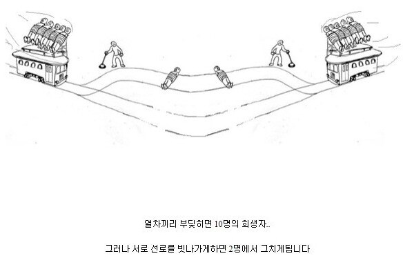 트롤리 딜레마와 죄수의 딜레마의 결합.png_1.png