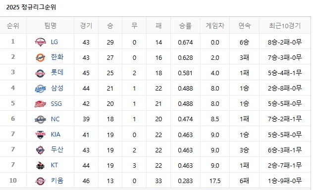 이렇게 보니 부산은행 엄청 짜네_1.png