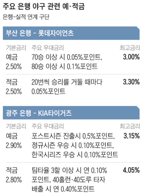 이렇게 보니 부산은행 엄청 짜네_2.png