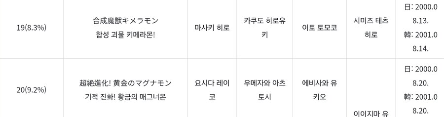 디지몬) 당신이 모르는 디지몬 이야기 02 편!_5.jpg