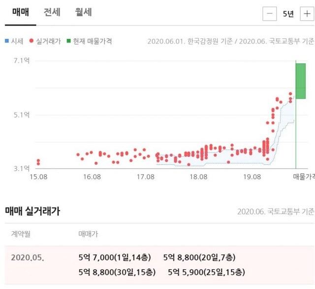 빌런 아파트에서 3년 버티고 털고 나온 사람_2.jpg