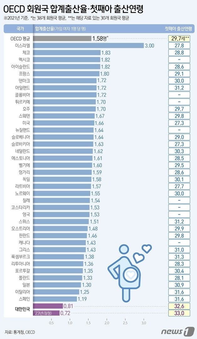 지구 친환경을 위해 힘쓰는 국가별 순위_1.jpg