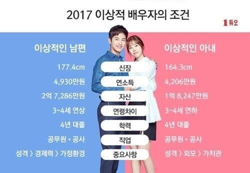 결정사피셜 연도별 이상적 배우자 조건_1.jpg