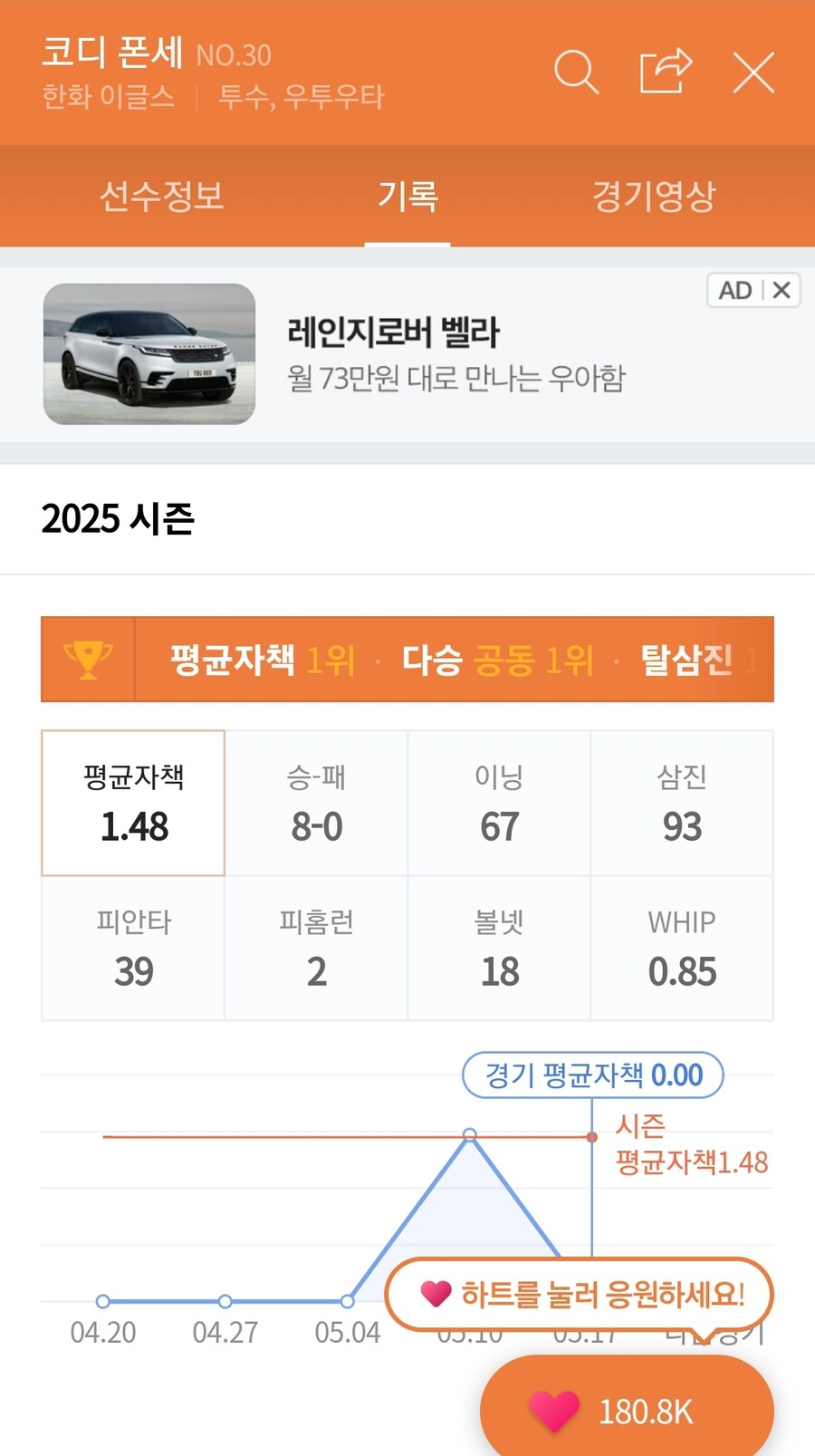 한화야구 1선발 투수 기록_1.jpg