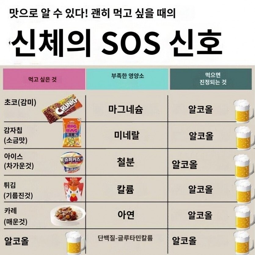 맛으로 알 수 있다! 신체가 보내는 SOS 신호!.jpg_1.jpg