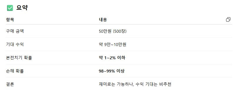 로또 50만원을 구입시 본전확률_1.png