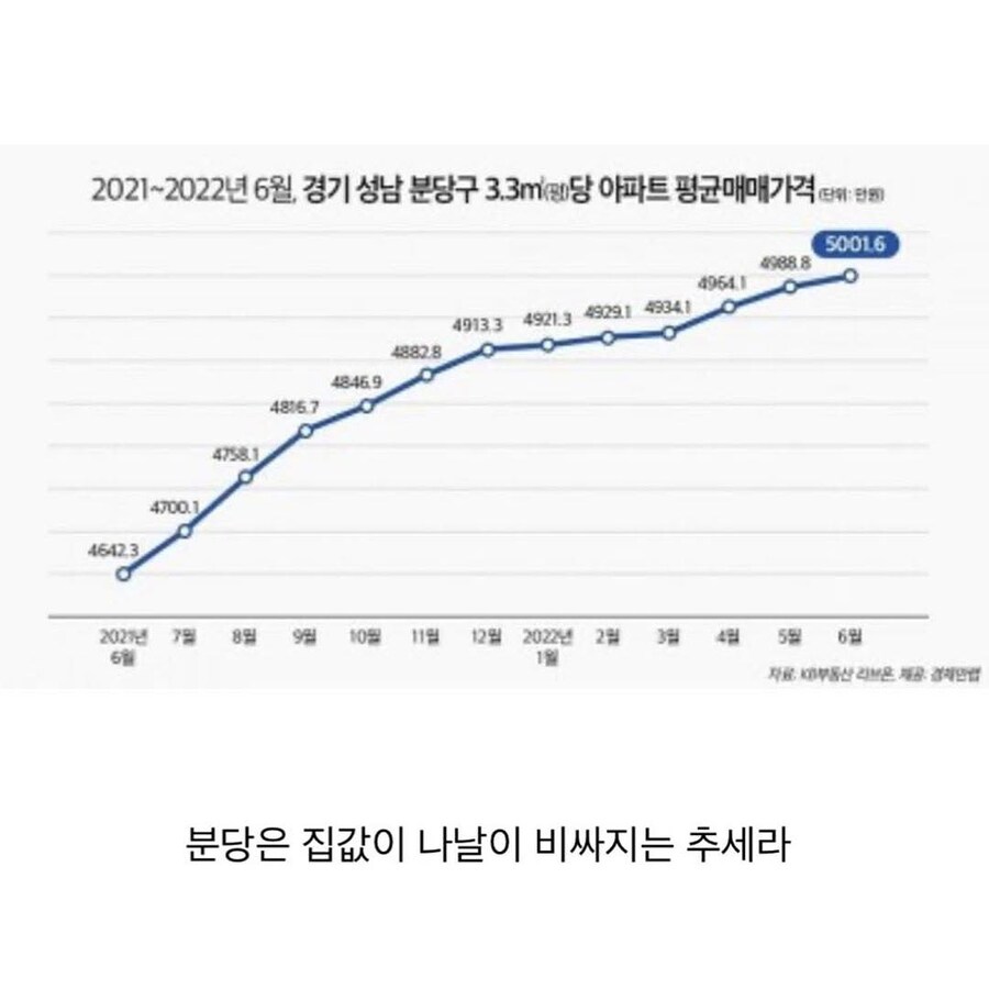 너네 강릉에서 초당순두부 많이 먹지마.._2.jpg