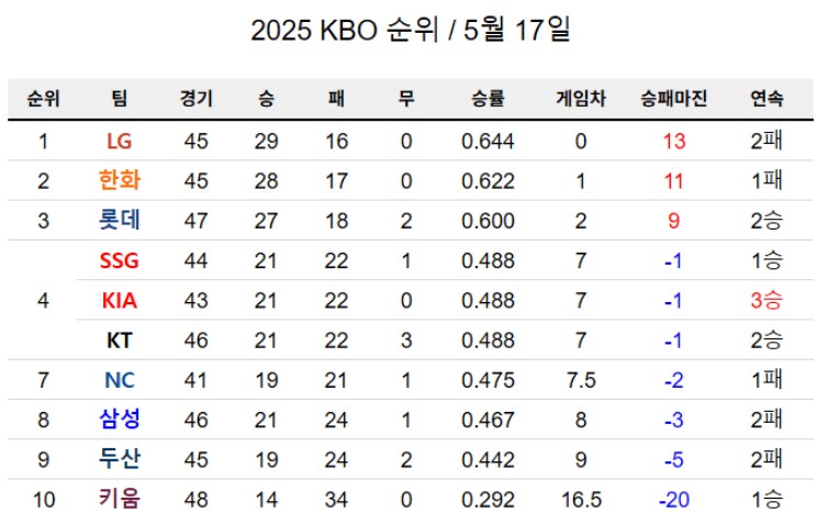 지금 이시간 가장 행복한 야구인_2.png