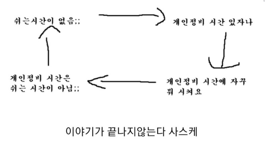 걍 개인정비시간은 사람 쥐어짜는제도에 불과하지_1.jpg