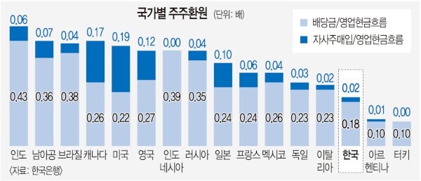한국이 선진국들 사이에서 앞서나가는 분야.jpg_1.jpg