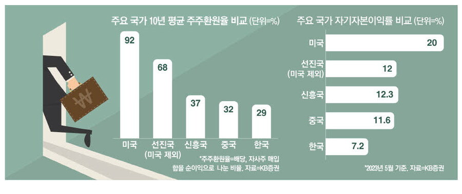 한국이 선진국들 사이에서 앞서나가는 분야.jpg_2.jpg