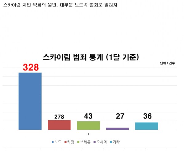 스카이림에서 노드놈들 싹 다 추방해야한다_2.png