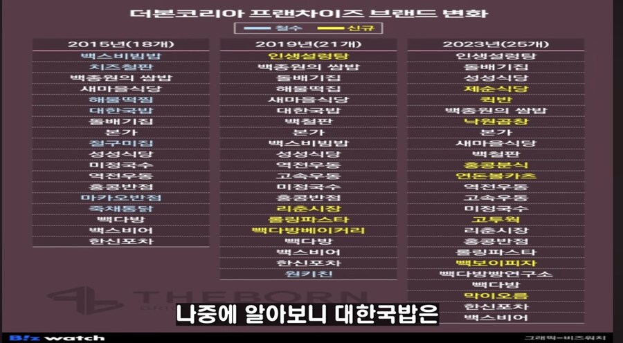 백종원 예산 국밥집 컨설팅 관련 젤 놀랬던것_5.jpg