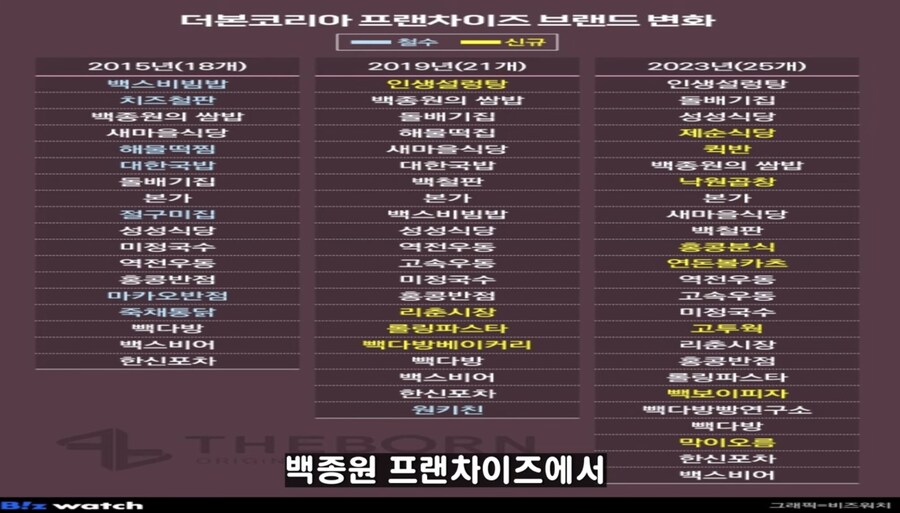 백종원 예산 국밥집 컨설팅 관련 젤 놀랬던것_6.jpg