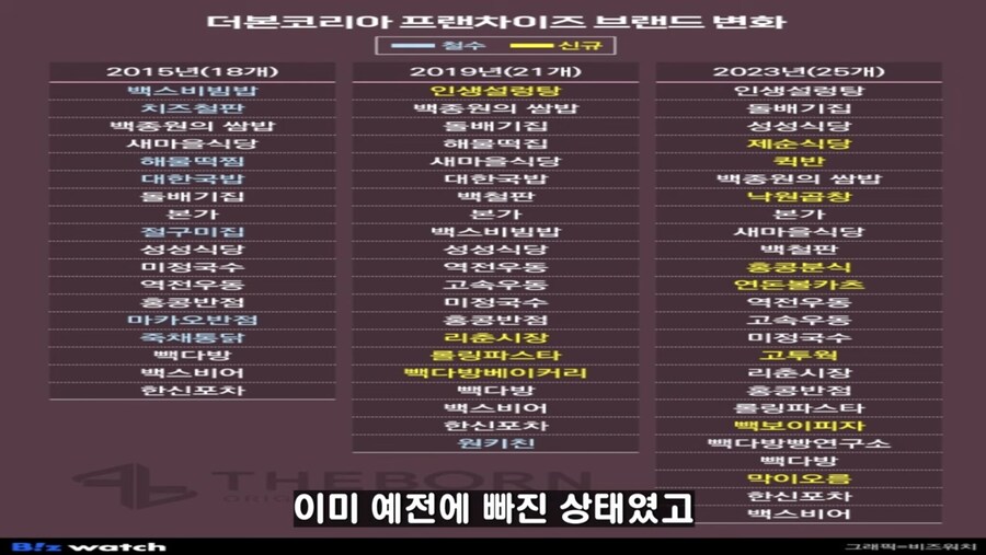 백종원 예산 국밥집 컨설팅 관련 젤 놀랬던것_7.jpg