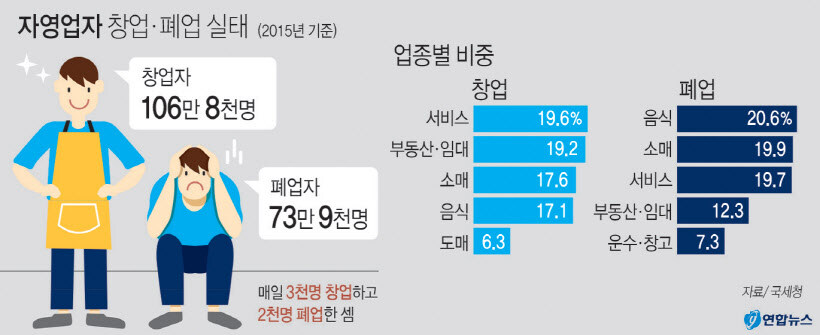 자영업을 절대로 하면 안되는 이유.jpg_1.jpg