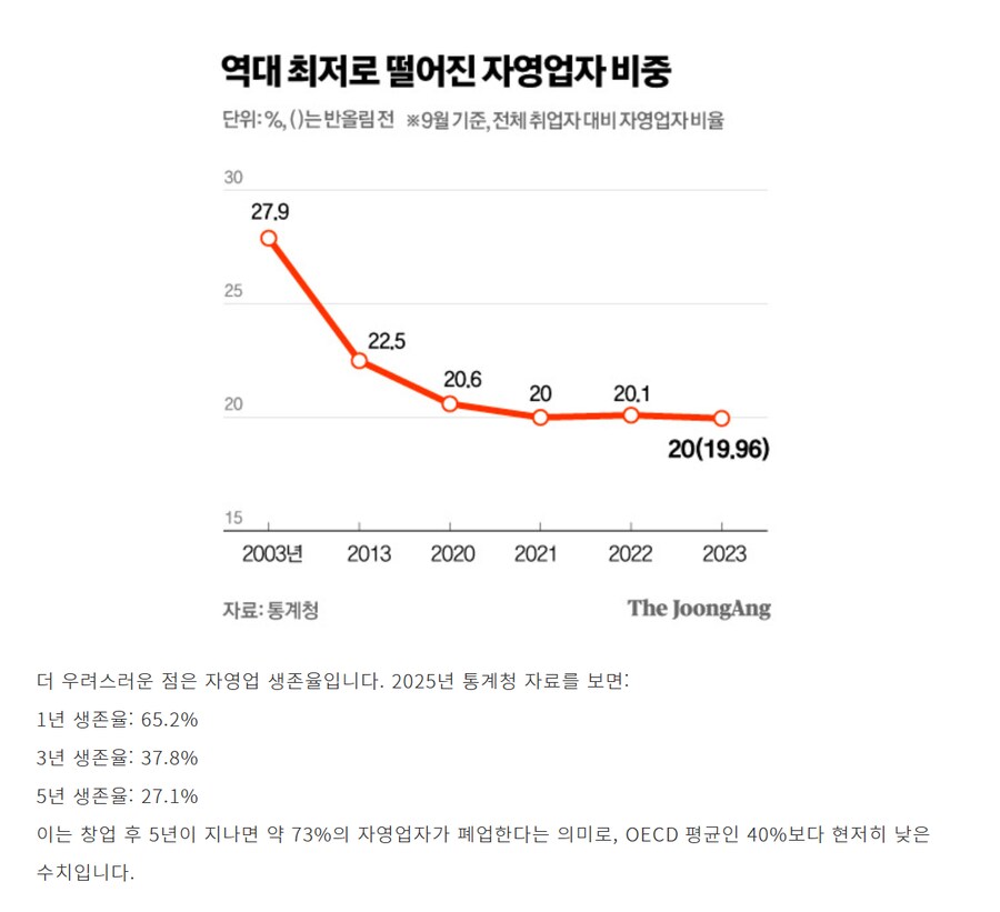 자영업을 절대로 하면 안되는 이유.jpg_2.png