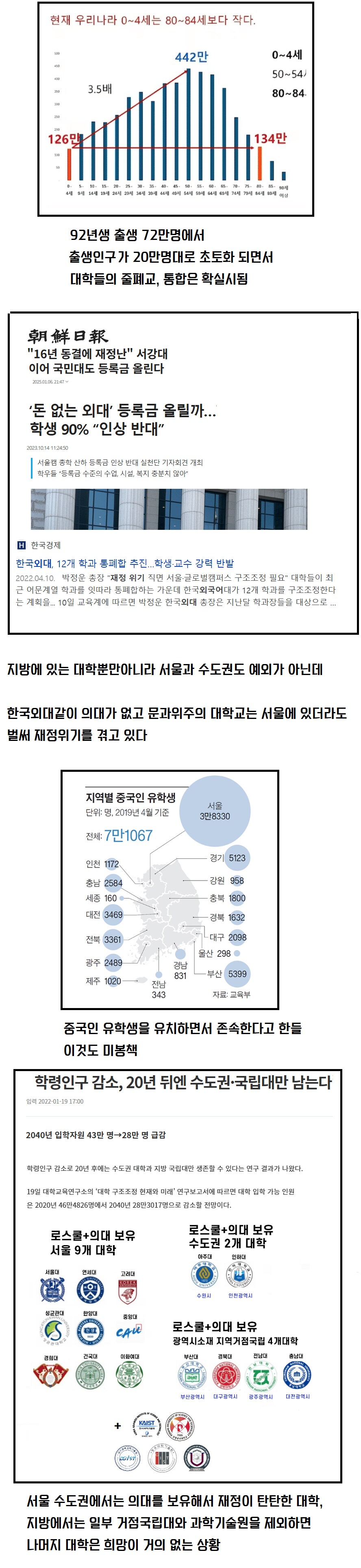 한국 인구수 타노스 당해도 살아남을 것으로 보이는 대학들_1.png