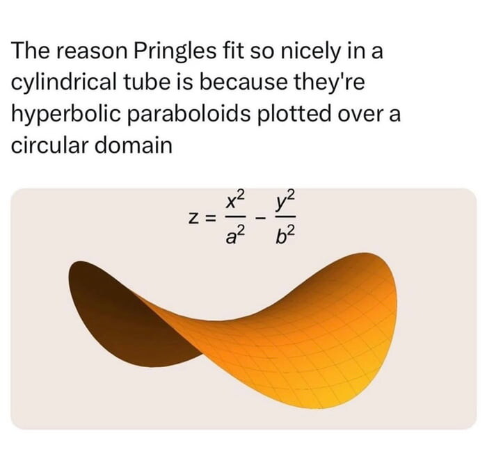 z=a^2/x^2-b^2/y^2의 범위를 계산해보면_1.jpg
