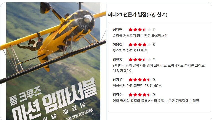 미션 임파서블 파이널 레코닝 국내 평점_1.jpg
