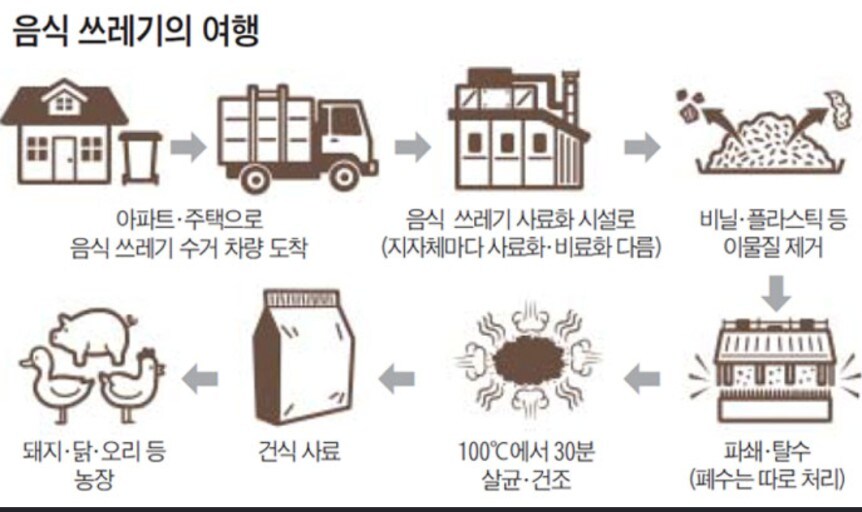 음식물 쓰레기 처리 현실_1.png