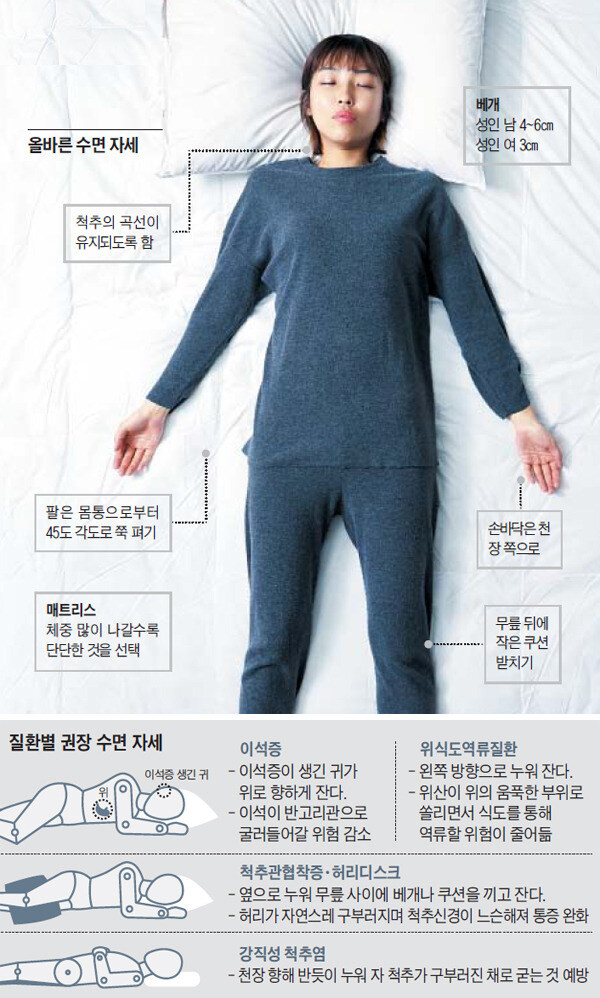 의외로 난이도가 높은 수면자세_1.jpg