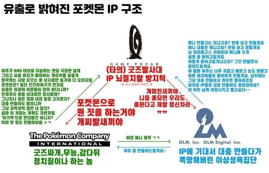 포켓몬 제작사 게임프리크 유출사태 최대 수혜자_1.webp
