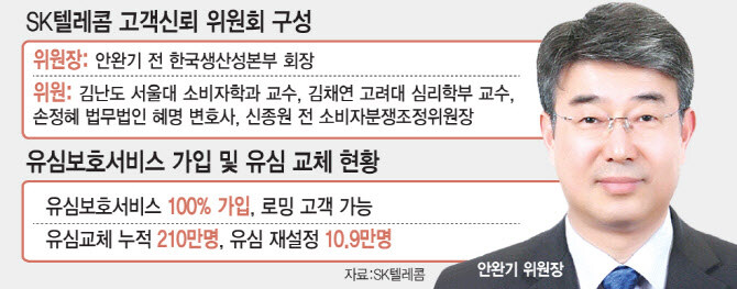 SKT) 새로 출범한