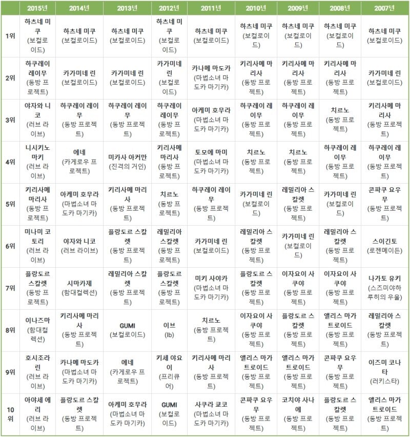 픽시브 여캐 짤 순위 최신판_2.jpg