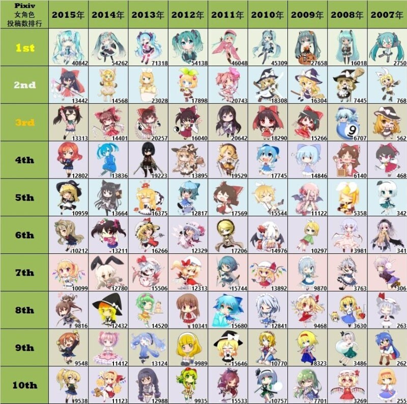 2007~2024년 픽시브 여캐 인기순위_1.jpg
