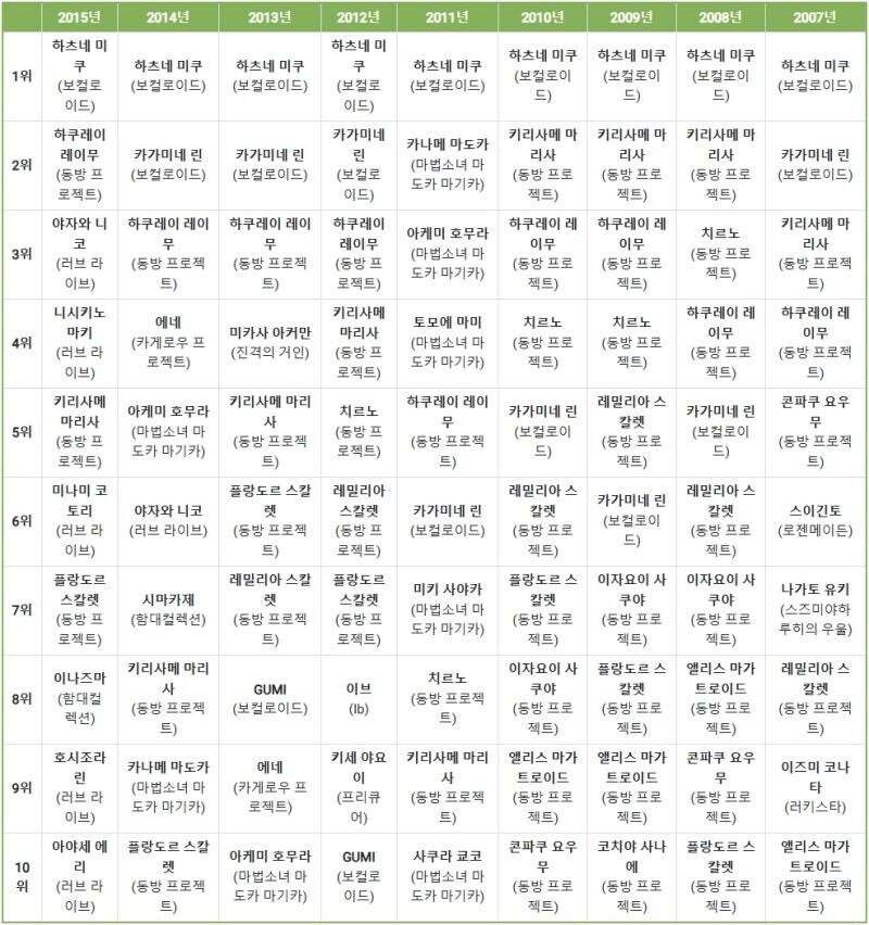 2007~2024년 픽시브 여캐 인기순위_2.jpg