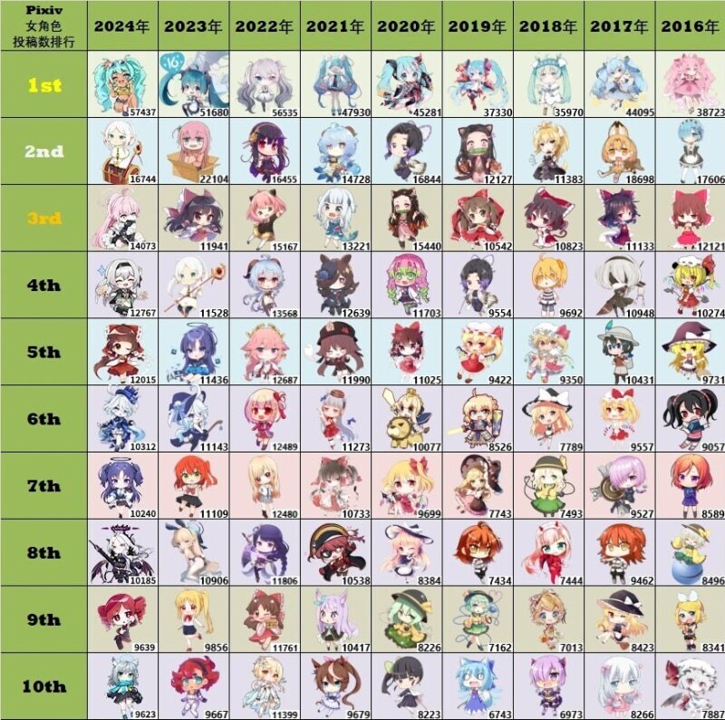 2007~2024년 픽시브 여캐 인기순위_3.jpg